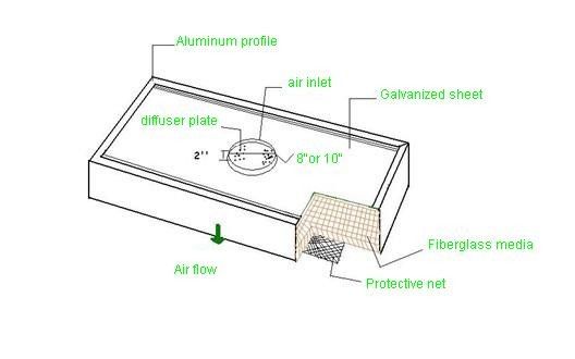 Boîte jetable anodisée de filtre du cadre en aluminium H13 H14 HEPA avec des médias de fibre de verre 0