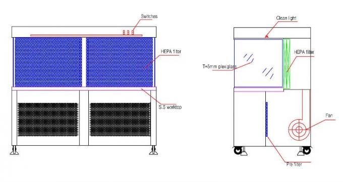 Unité horizontale d'écoulement laminaire d'air pur de Cabinet/classe 100 de circulation d'air laminaire 0