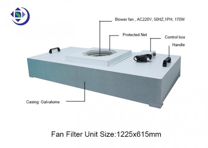 Unité de filtrage de fan de l'enveloppe HEPA FFU de Galvalume pour le plafond de Cleanroom, avec le moteur à courant alternatif à faible bruit 0