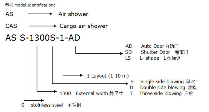 Aérez la douche d'air d'acier inoxydable de la vitesse 25m/H 304 5
